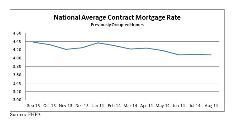 National Average Contract Mortgage Rate graph for Previously Occupied Homes: September 2013 - August 2014