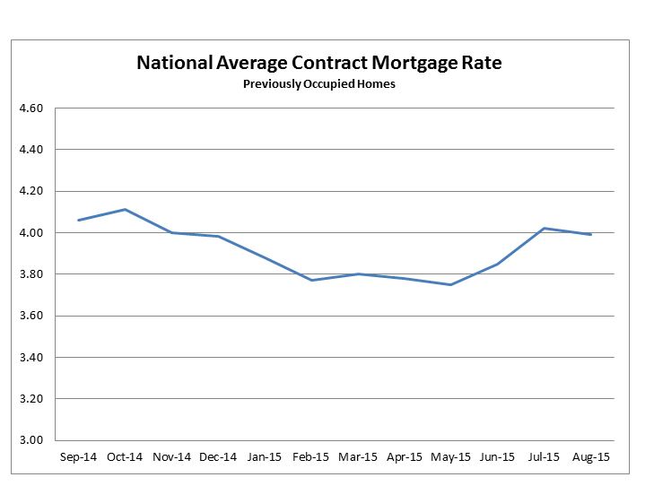 National Average Contract Mortgage Rate Previously Occupied Home. September 2014 to August 2015.