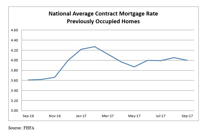 National Average Contract Mortgage Rate Previously Occupied Homes Table - September 2016 to September 2017