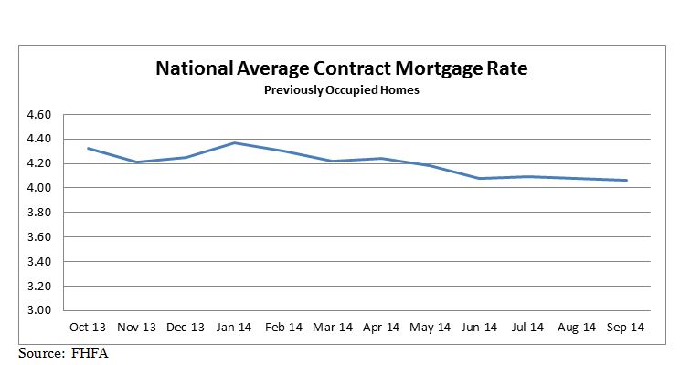 National Average Contract Mortgage Rate graph for Previously Occupied Homes: October 2013 - September 2014