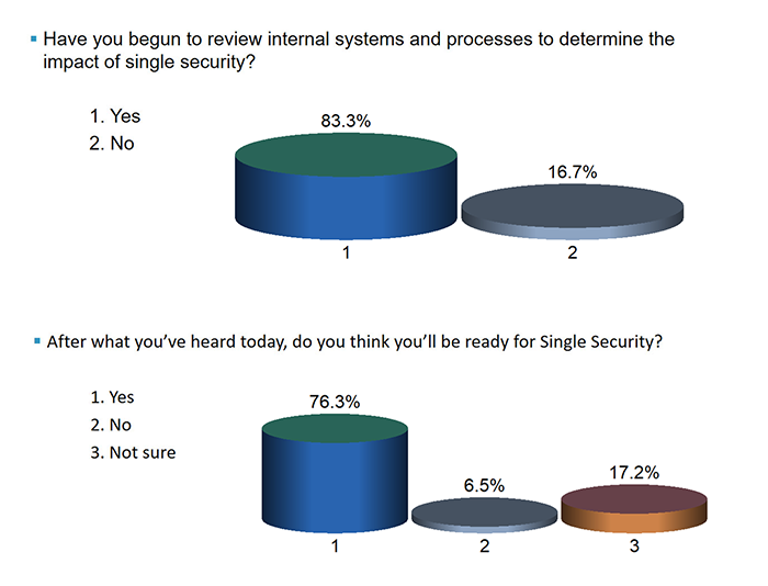 Implementation-poll-questions.png