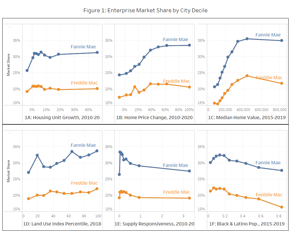 Figure 1: Enterprise Market Share