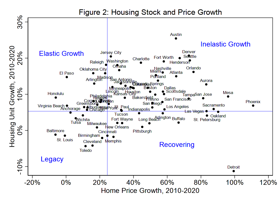 Figure2-Housing-Stock-Final.png