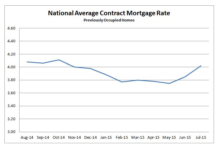 National Average Contract Mortgage Rate Previously Occupied Home. August 2014 to July 2015.