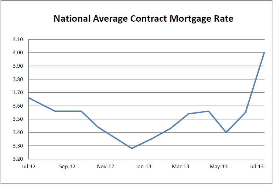 National Average Contract Mortgage Rate Graph: July 2012 - July 2013