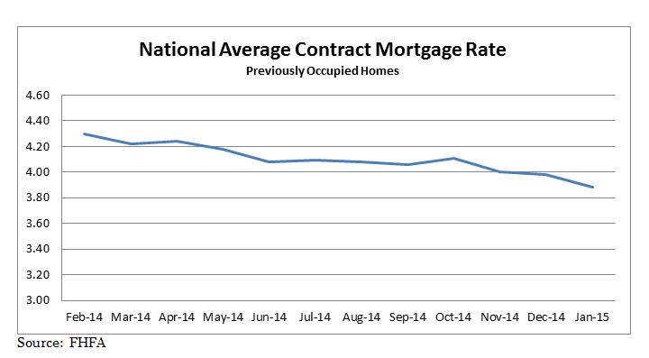 National Average Contract Mortgage Rate graph for Previously Occupied Homes: February 2014 - January 2015