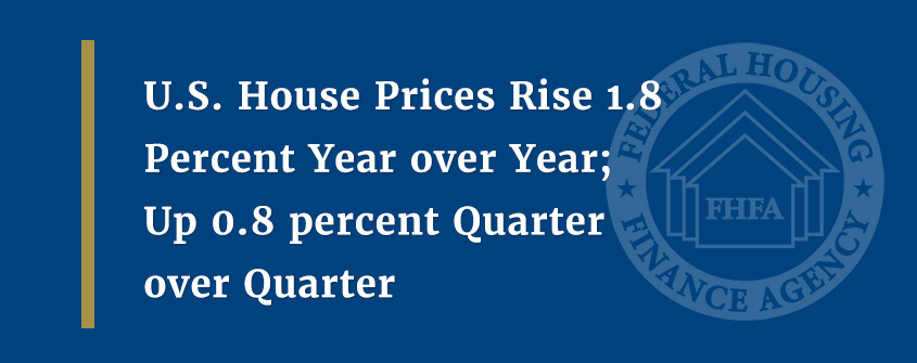 U.S. House Prices Rise 1.8 Percent Year over Year; Up 0.8 percent Quarter over Quarter