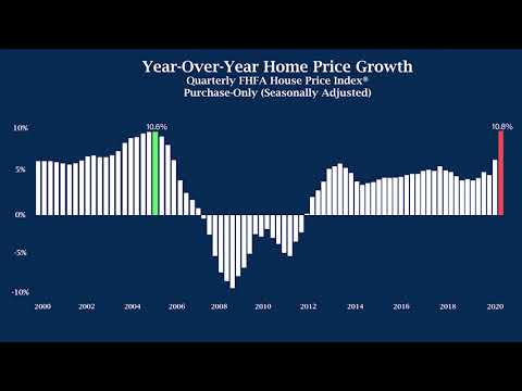 Preview image for the video "FHFA Public Listening Session: FHFA House Price Index 2020 Q4".