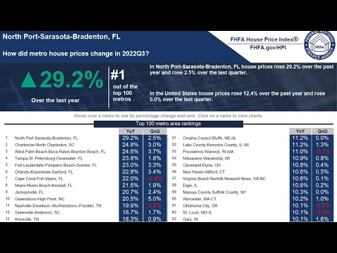 Preview image for the video "FHFA House Price Index 2022 Q3".
