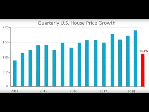 Preview image for the video "FHFA House Price Index 2018 Q2".