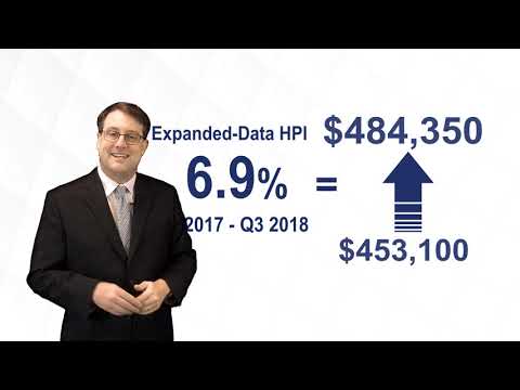 Preview image for the video "Conforming Loan Limits for 2019".