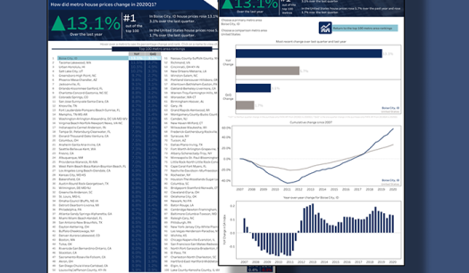 data on graphs