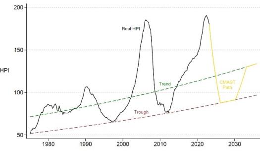 line graph