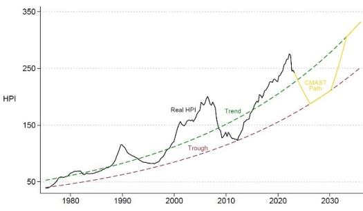 Line graph