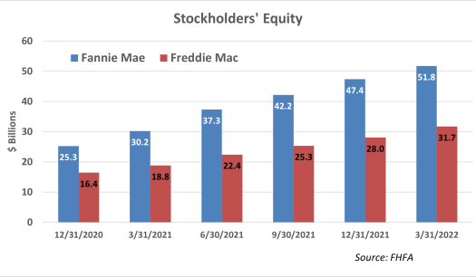 stakeholdersequity_7202022.png