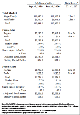 Table 7: Calculation of the Stability Capital Buffer